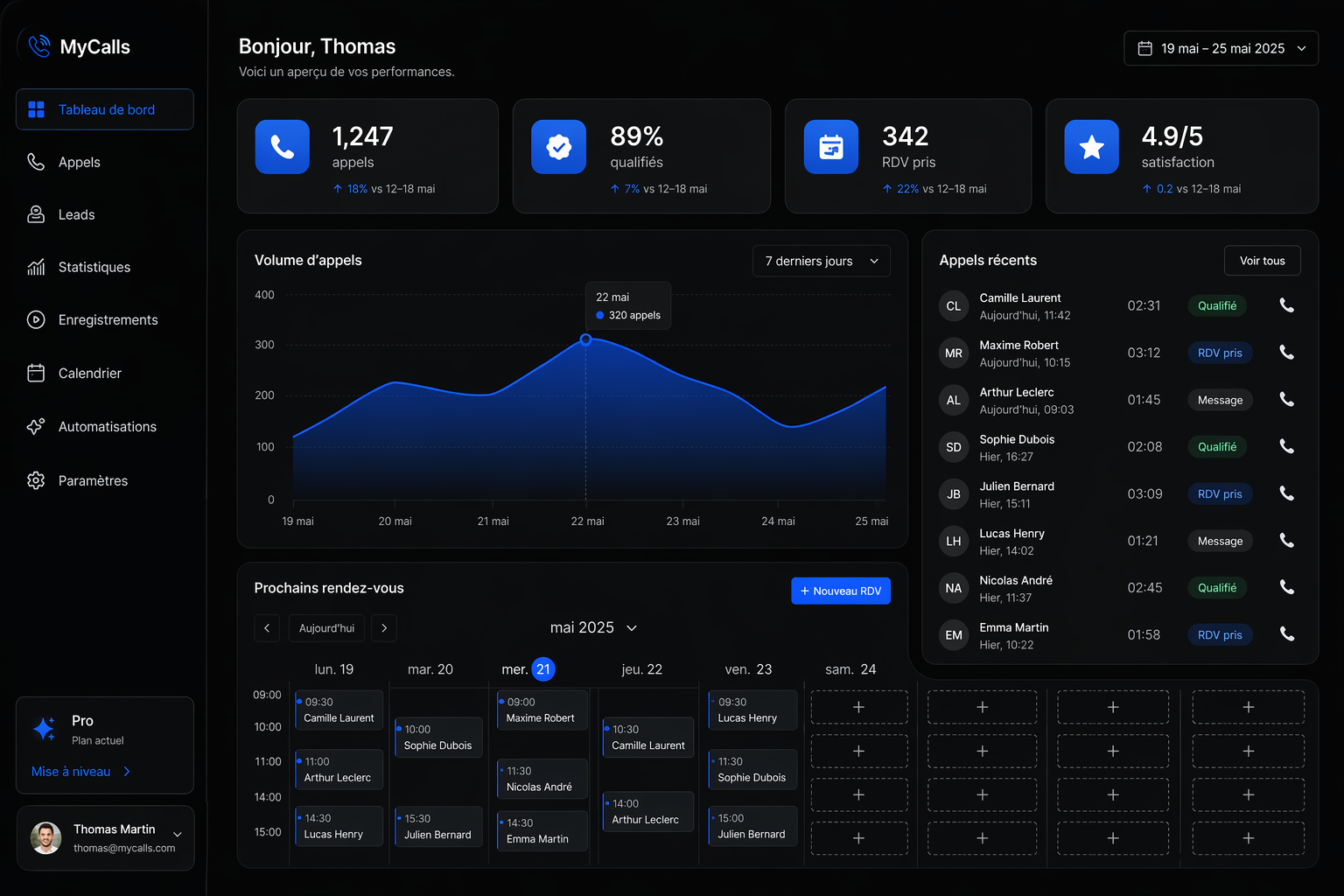 Tableau de bord MyCalls : analytics des appels, KPIs, graphiques de performance et historique des conversations
